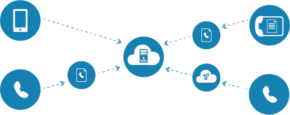 Telefonanlagen: virtuell und cloudbasiert